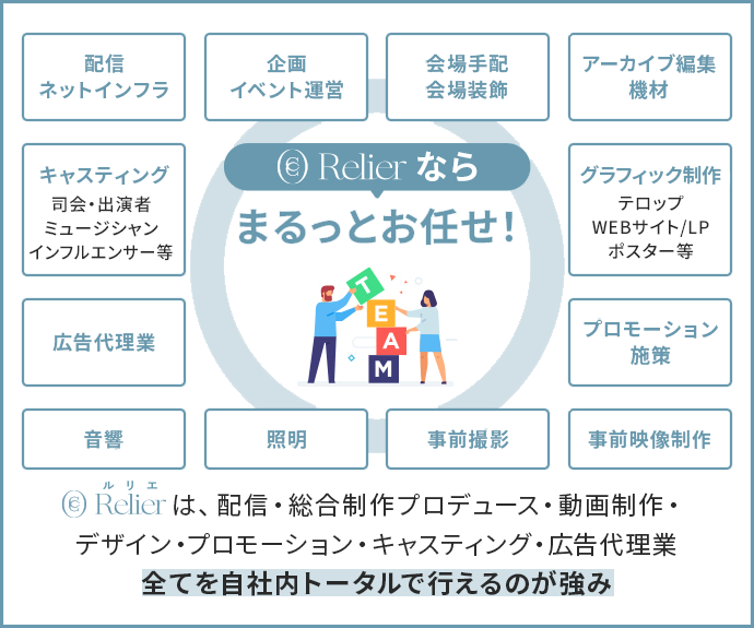 全てを自社内トータルで行えるのが強み